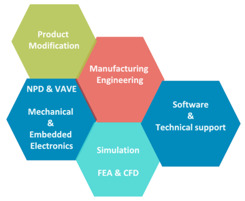 High-level-capabilities